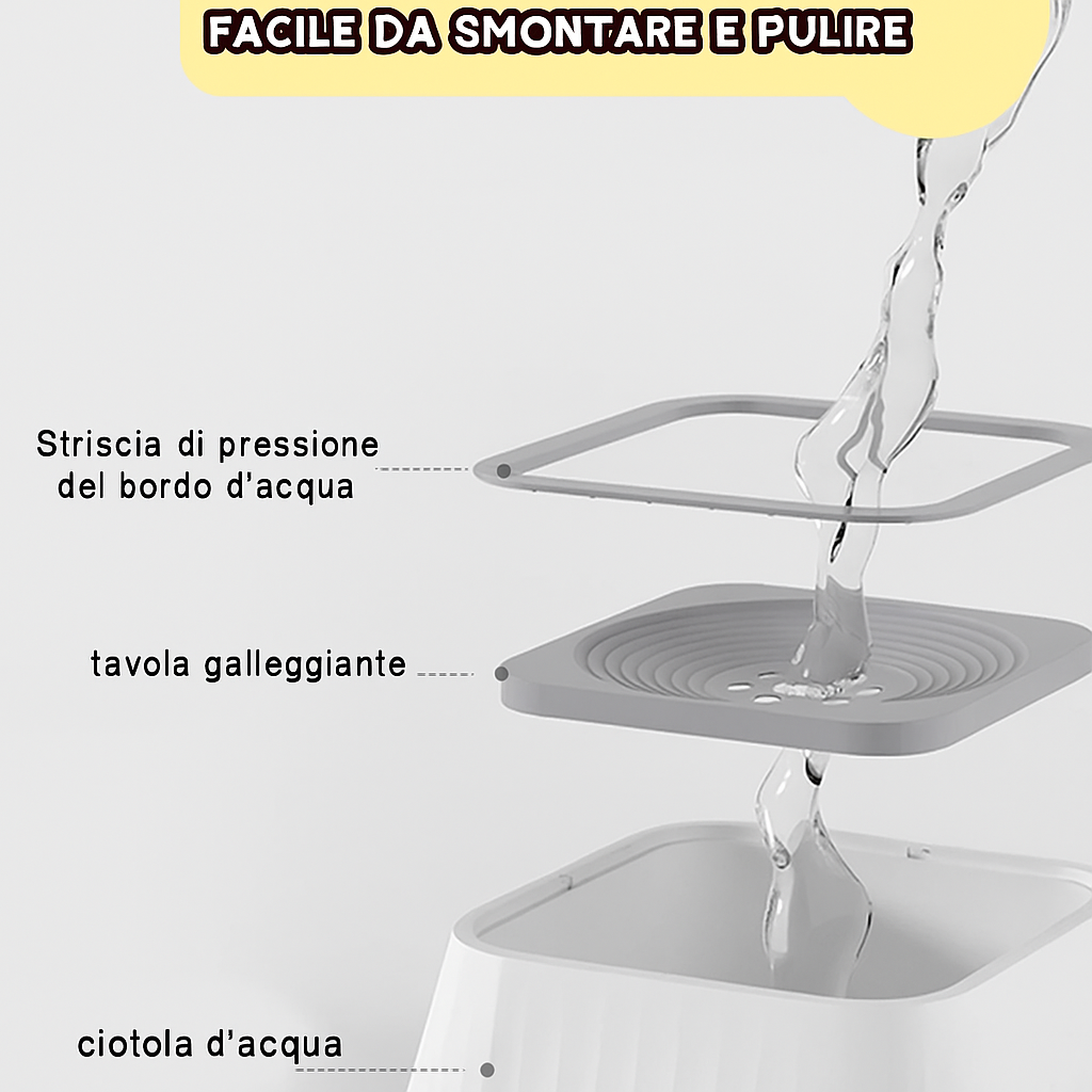 SplashGuard – Ciotola d’Acqua Pulita per Cani