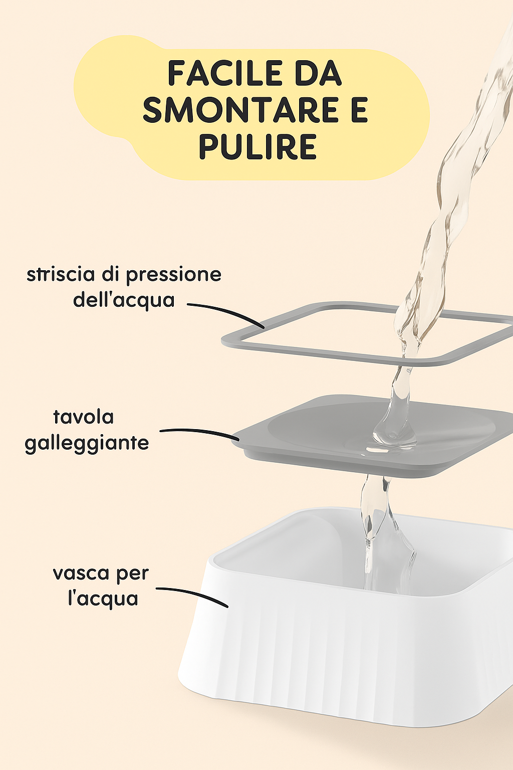 SplashGuard – Ciotola d’Acqua Pulita per Cani